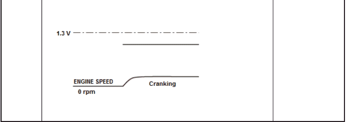 Fuel and Emissions - Testing & Troubleshooting